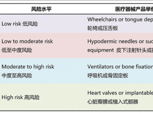 出口新加坡医疗器械认证详解