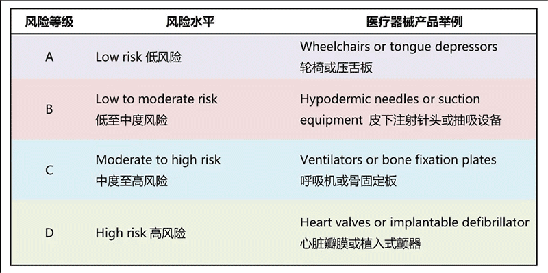 出口新加坡医疗器械认证详解