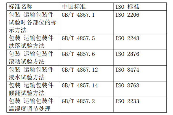 出口到美国的包装标准要求