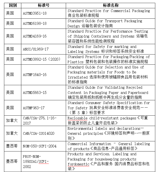 出口到美国的包装标准要求