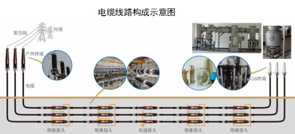 出口电缆附件海关归类与注意事项