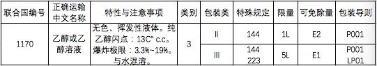 了解酒精出口的手续及监管要求