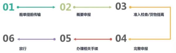 未收到原产地证书？探索3种方案以享受关税优惠