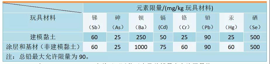 玩具出口美国的入门证书