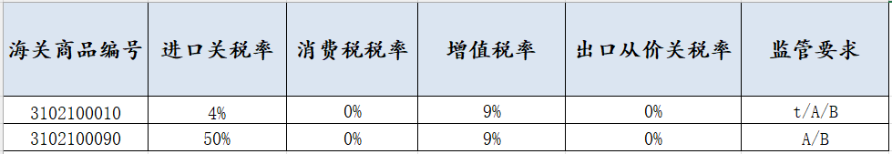 尿素及车用尿素出口全指南：政策、申报与标准