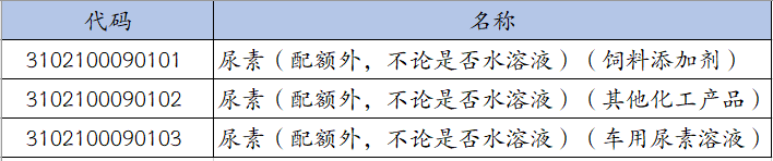 尿素及车用尿素出口全指南：政策、申报与标准