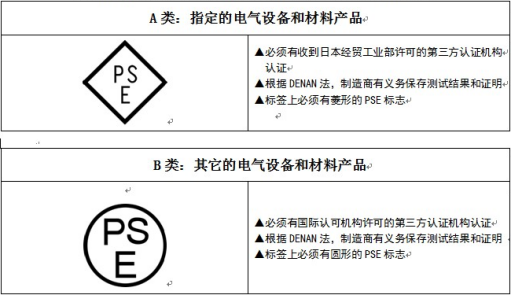 出口日本中小电机有什么相关认证？