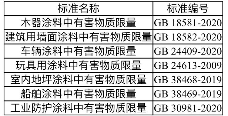 如何确保进口涂料符合检验监管政策？