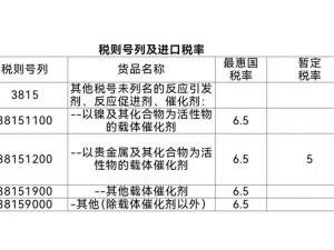 催化剂进口的海关归类指南