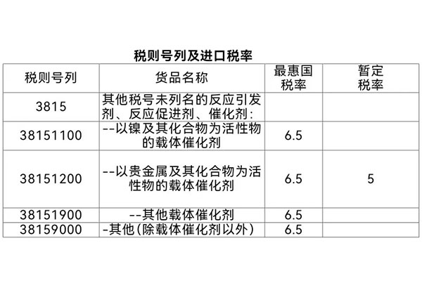 催化剂进口的海关归类指南