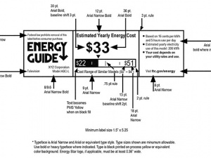 美国修订《能源标签规则》详解