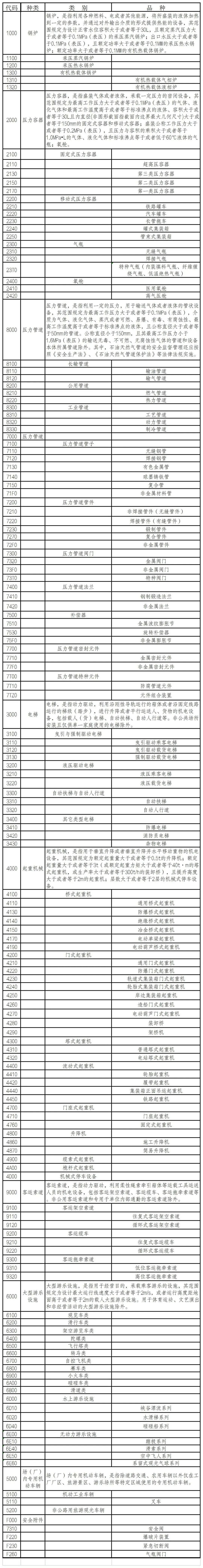 介绍特种设备的类型及进口注意事项