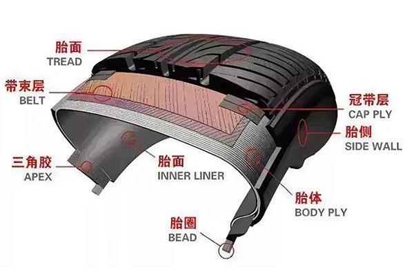 进口汽车轮胎的海关要求与标准