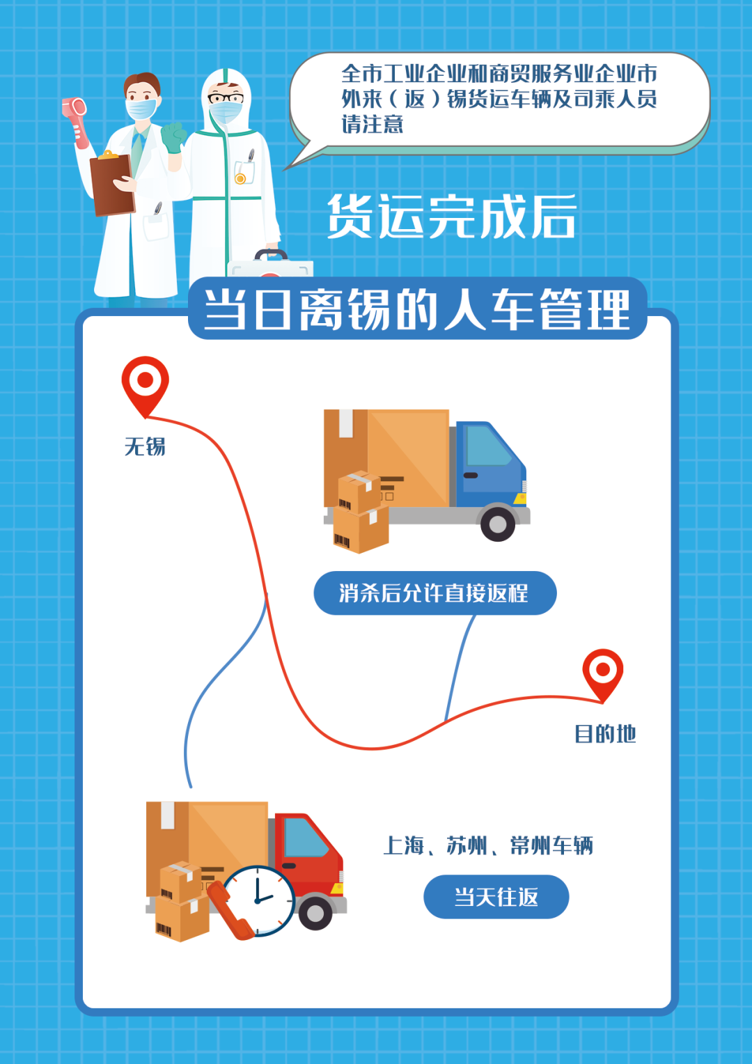 最新！外贸人请注意货运车辆及司乘人员到锡指南