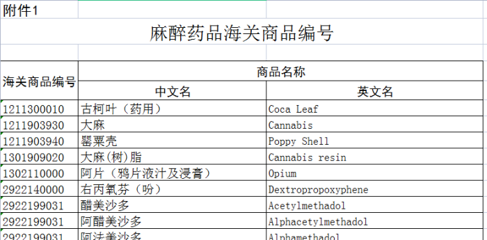 出口药品流程资质及药品进出口准许证办理流程