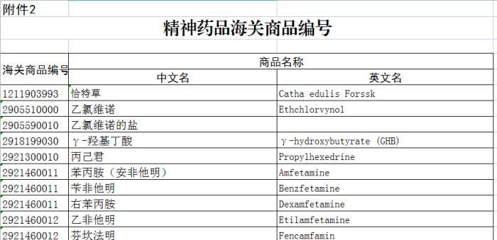 出口药品流程资质及药品进出口准许证办理流程