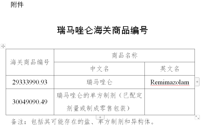 出口药品流程资质及药品进出口准许证办理流程