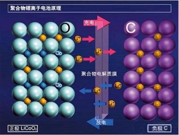 空徐州海运锂电池运输包装要求规定