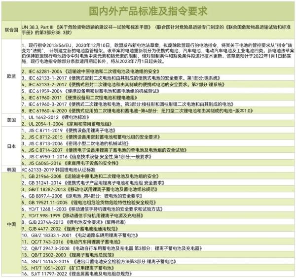 空海运锂电池运输包装要求规定