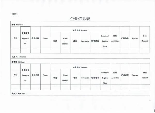 水产品出口欧盟需要什么资质？如何申请？