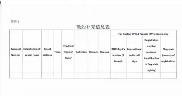 水产品出口欧盟需要什么资质？如何申请？