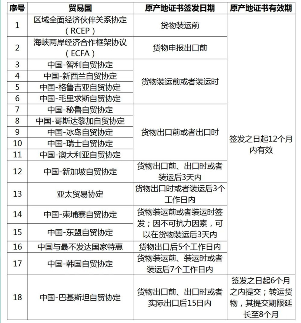 企业进口享受优惠关税条件有哪些？