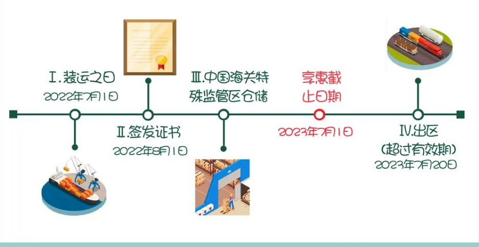 企业进口享受优惠关税条件有哪些？