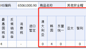 进出口头盔所需资质办理流程及报关要求