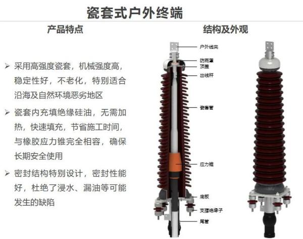 出口电缆附件报关归类要求及注意事项