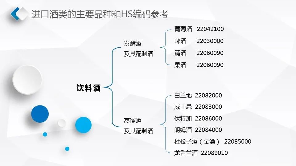 酒类进口需要什么资质手续