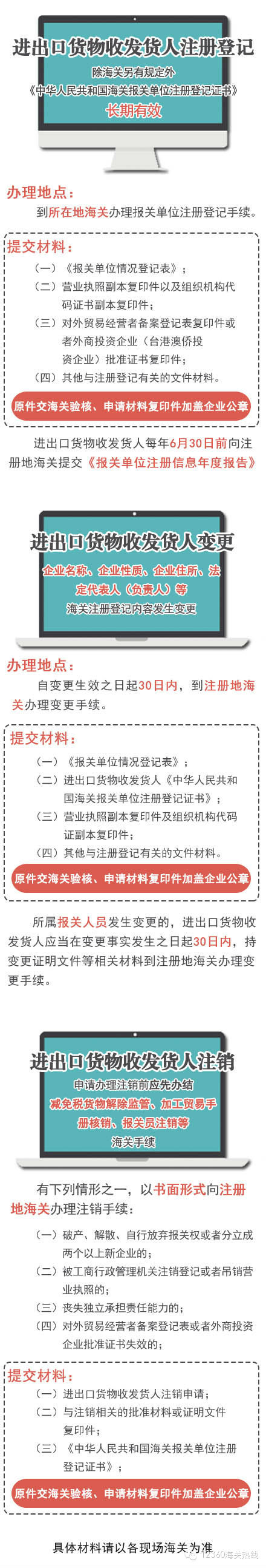 南通进出口货物收发货人注册登记、变更及注销