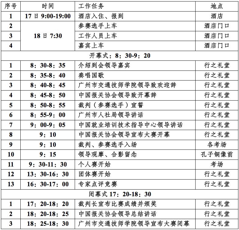 报关与国际货运职业技能竞赛指南