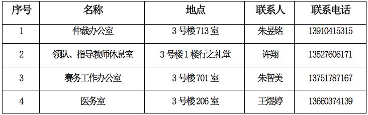 报关与国际货运职业技能竞赛指南