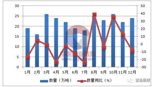 加拿大鲜活货镇江报关小知识