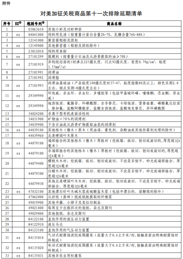 对美加征关税商品第十一次排除延期清单