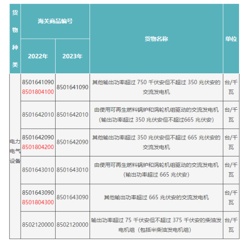 进口机电产品需要办理许可证吗？