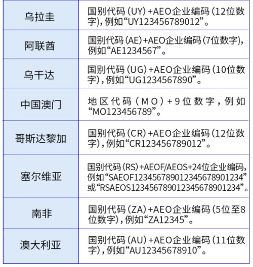 AEO互认编码填写规则解读