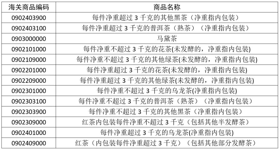 【茶叶出口指南】茶叶出口流程及需要哪些条件？