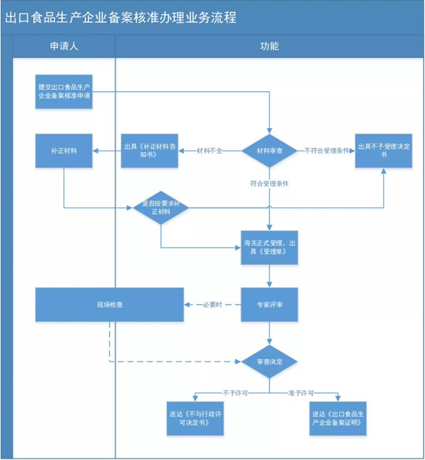 【茶叶出口指南】茶叶出口流程及需要哪些条件？