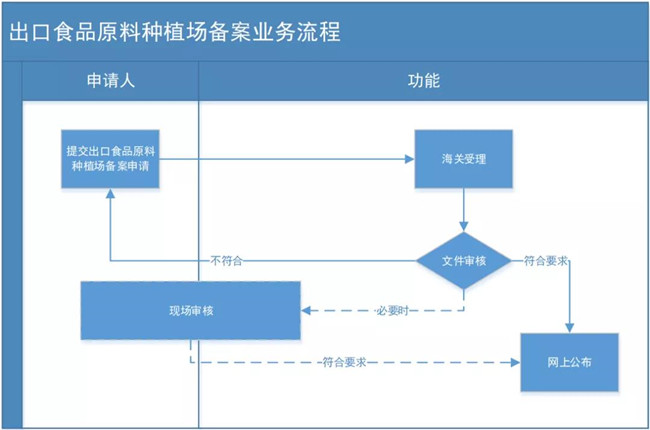 【茶叶出口指南】茶叶出口流程及需要哪些条件？