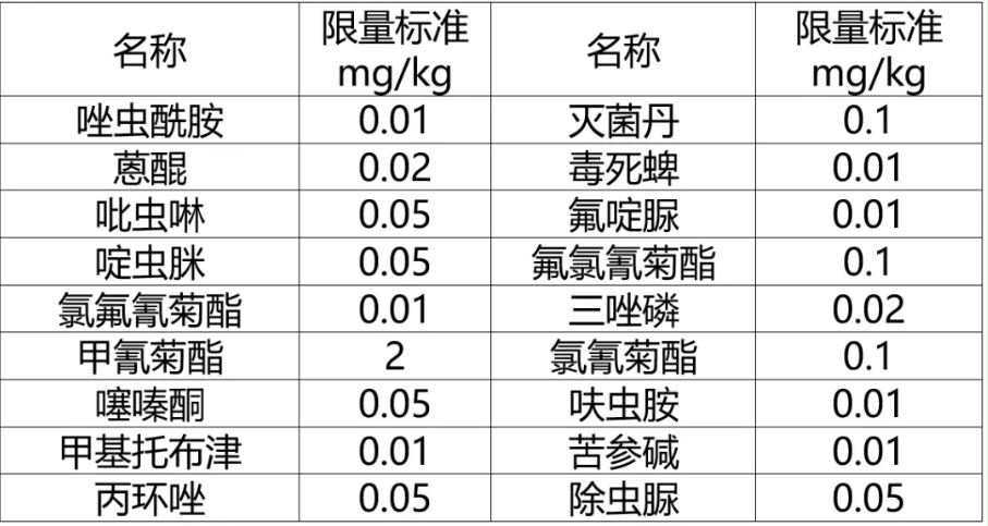 【茶叶出口指南】茶叶出口流程及需要哪些条件？