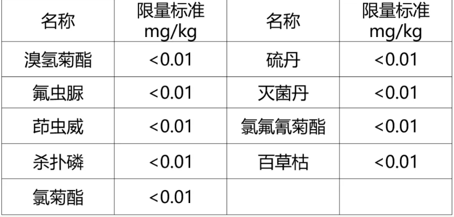 【茶叶出口指南】茶叶出口流程及需要哪些条件？