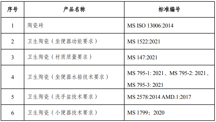 陶瓷出口马来西亚需要什么认证