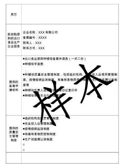 详解如何快速申请出口食品原料种植场备案