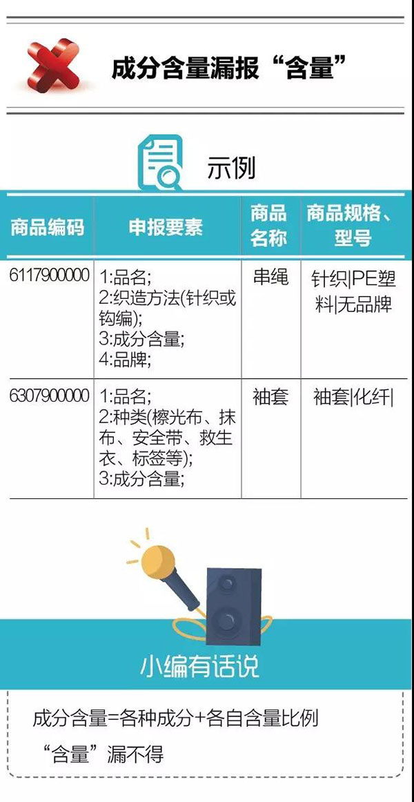 干货！纺织品申报，这5个易错点要注意！