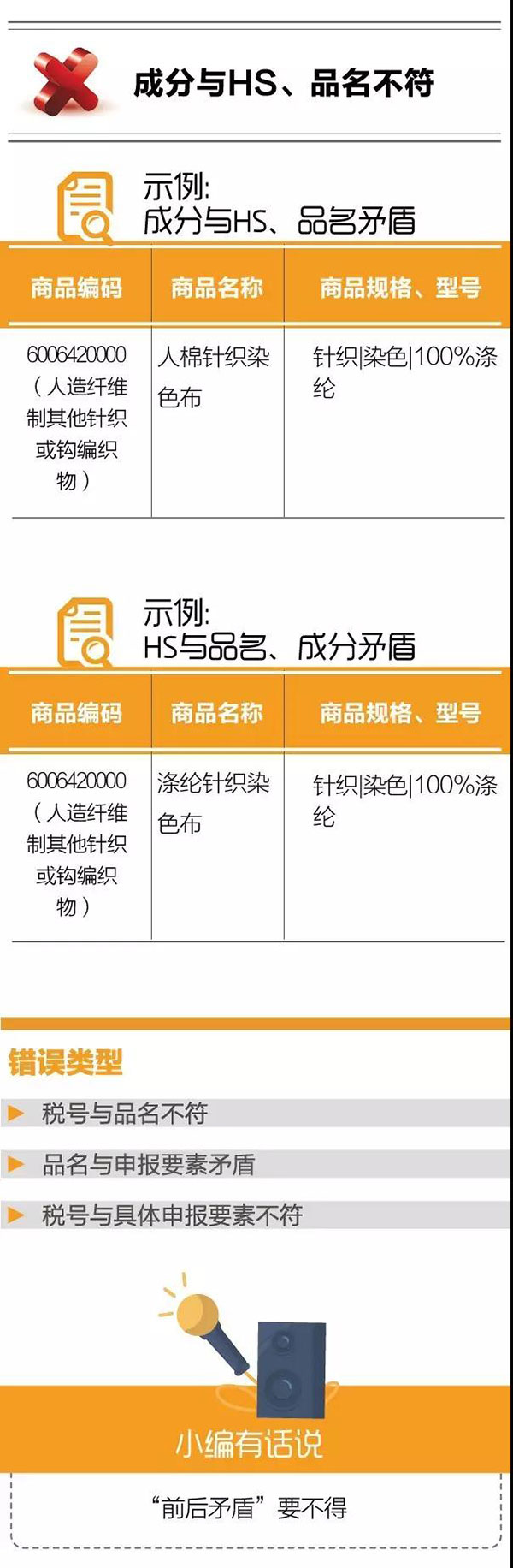 干货！纺织品申报，这5个易错点要注意！