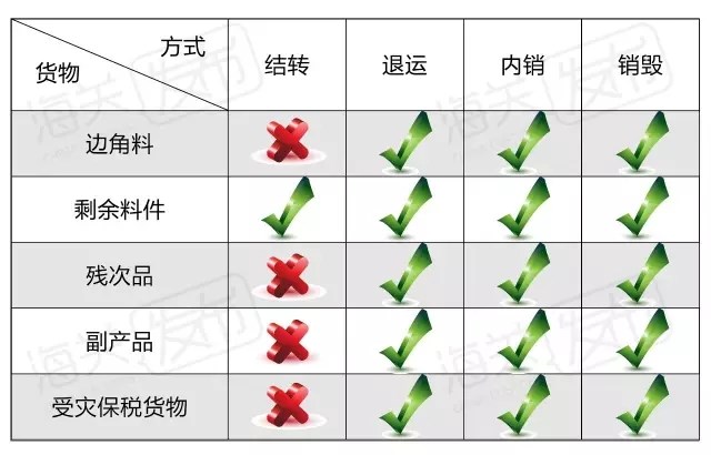 加工贸易手册核销注意事项