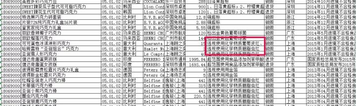 进口食品中文标签样张及风险分析案例