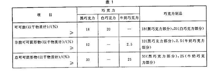 进口食品中文标签样张及风险分析案例