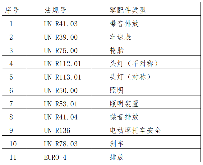 出口泰国摩托车需要什么资质及手续？